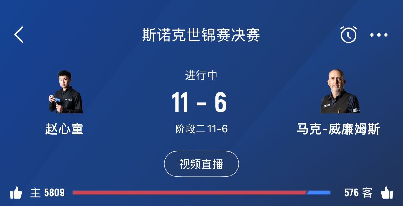 加油！斯诺克世锦赛决赛阶段三今晚20点开启，赵心童目前11-6领先