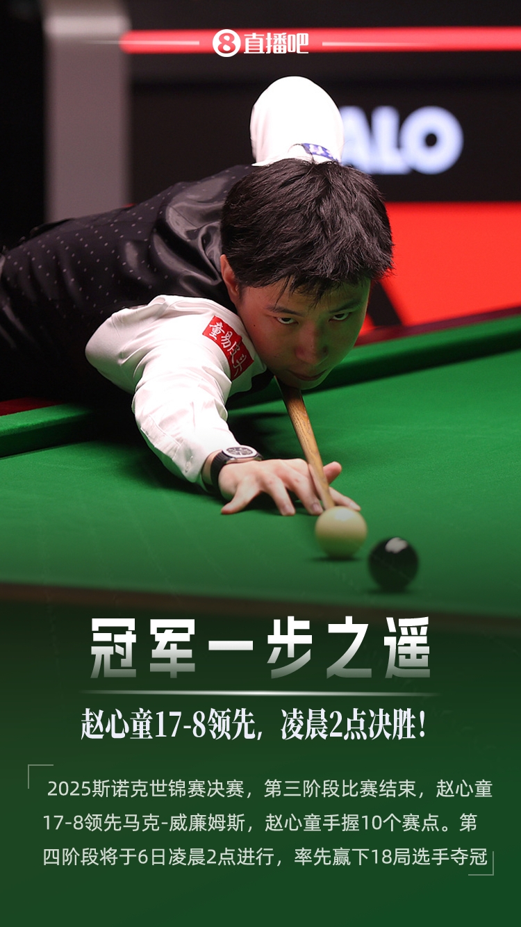 10个赛点！斯诺克世锦赛决赛：赵心童17-8领先，凌晨2点决胜！