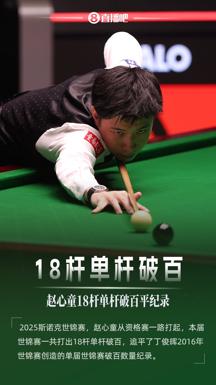 j9九游会老哥俱乐部交流赵心童单届18杆单杆破百，平丁俊晖世锦赛纪录