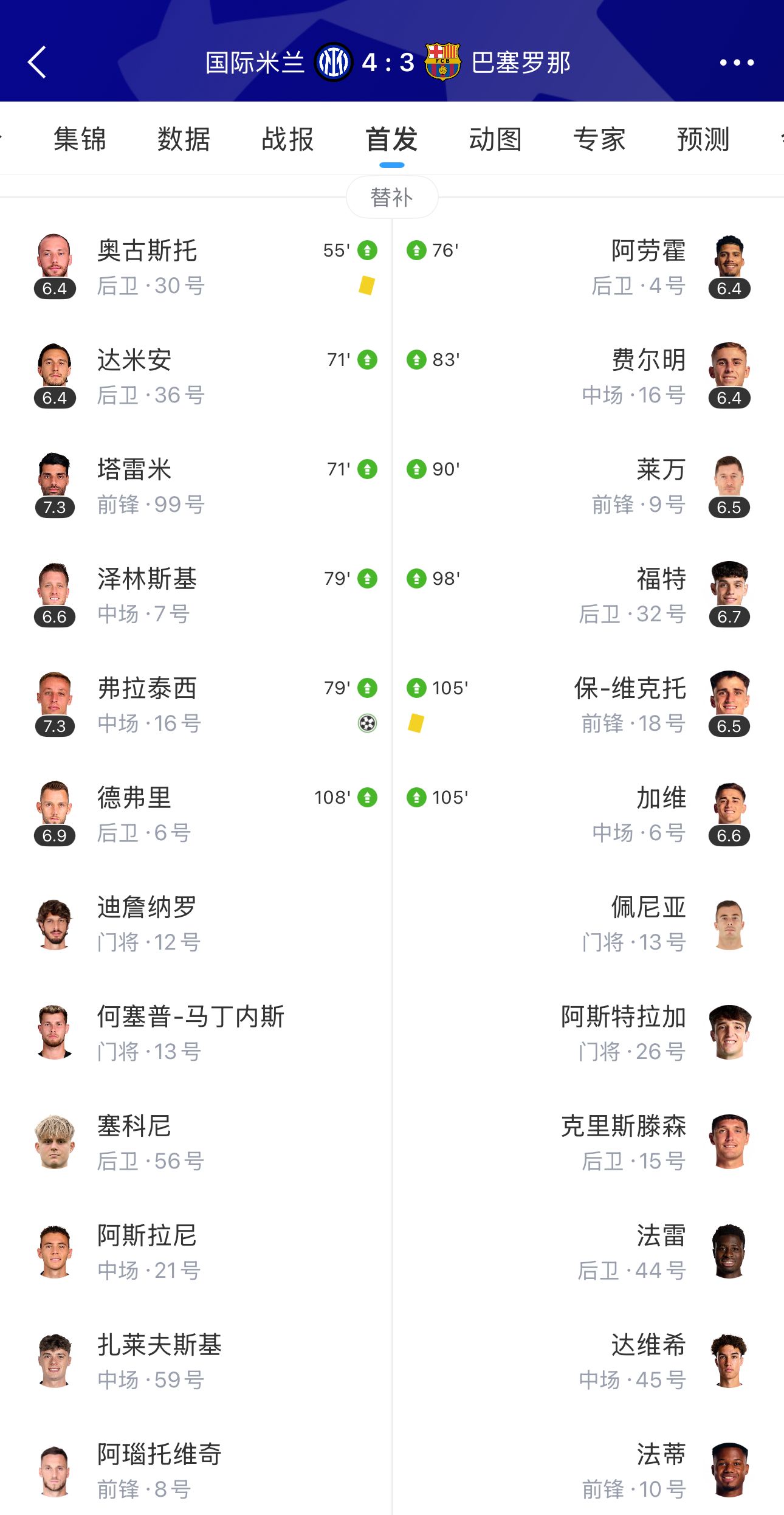 🤔蜜汁操作？巴萨第90分钟领先上莱万不上滕森 最终遭绝平&逆转