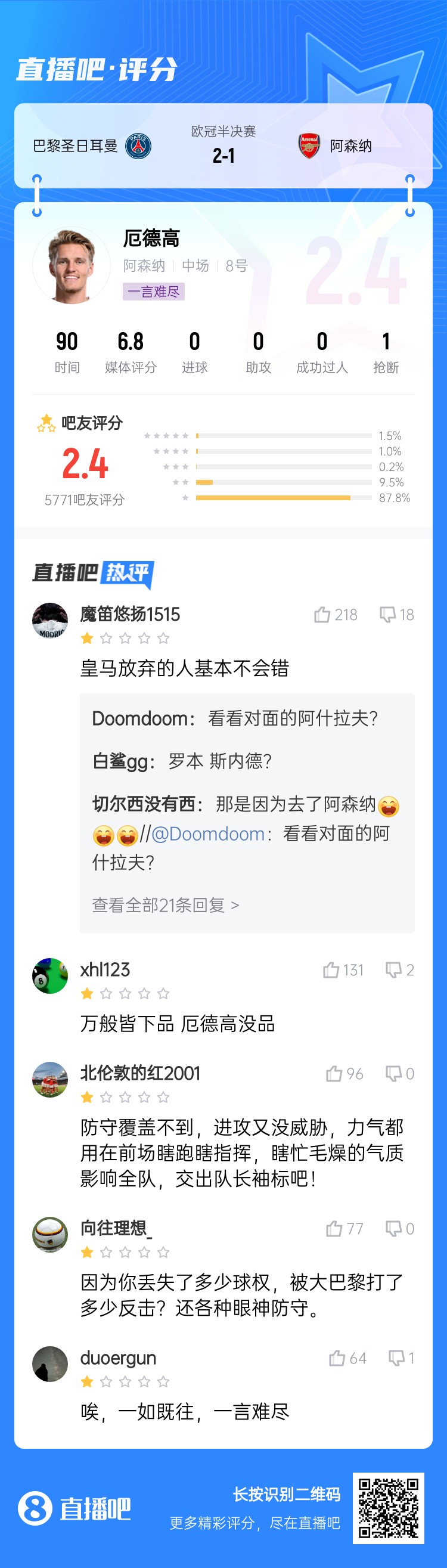 【英超】一言难尽!️厄德高连场被评低分：交出队长袖标 各种眼