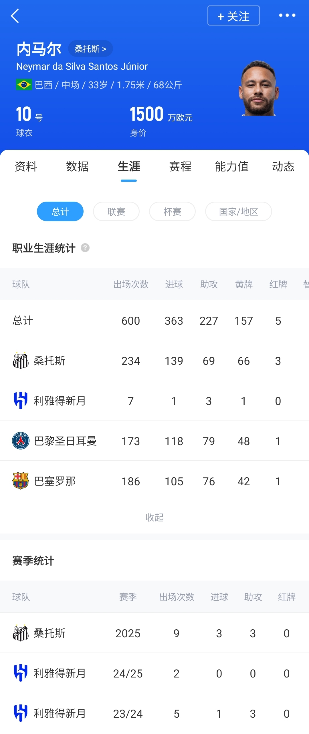 [你怎么看？]合同6月到期&仅出战9场！阿斯：内马尔仍要因伤缺阵约3周时间(图2)