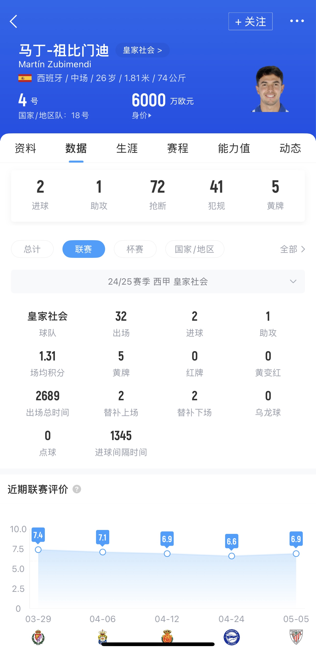 【有趣体育】Here We Go！罗马诺：阿森纳将签下祖比门迪，触发6000万欧解约金(图2)