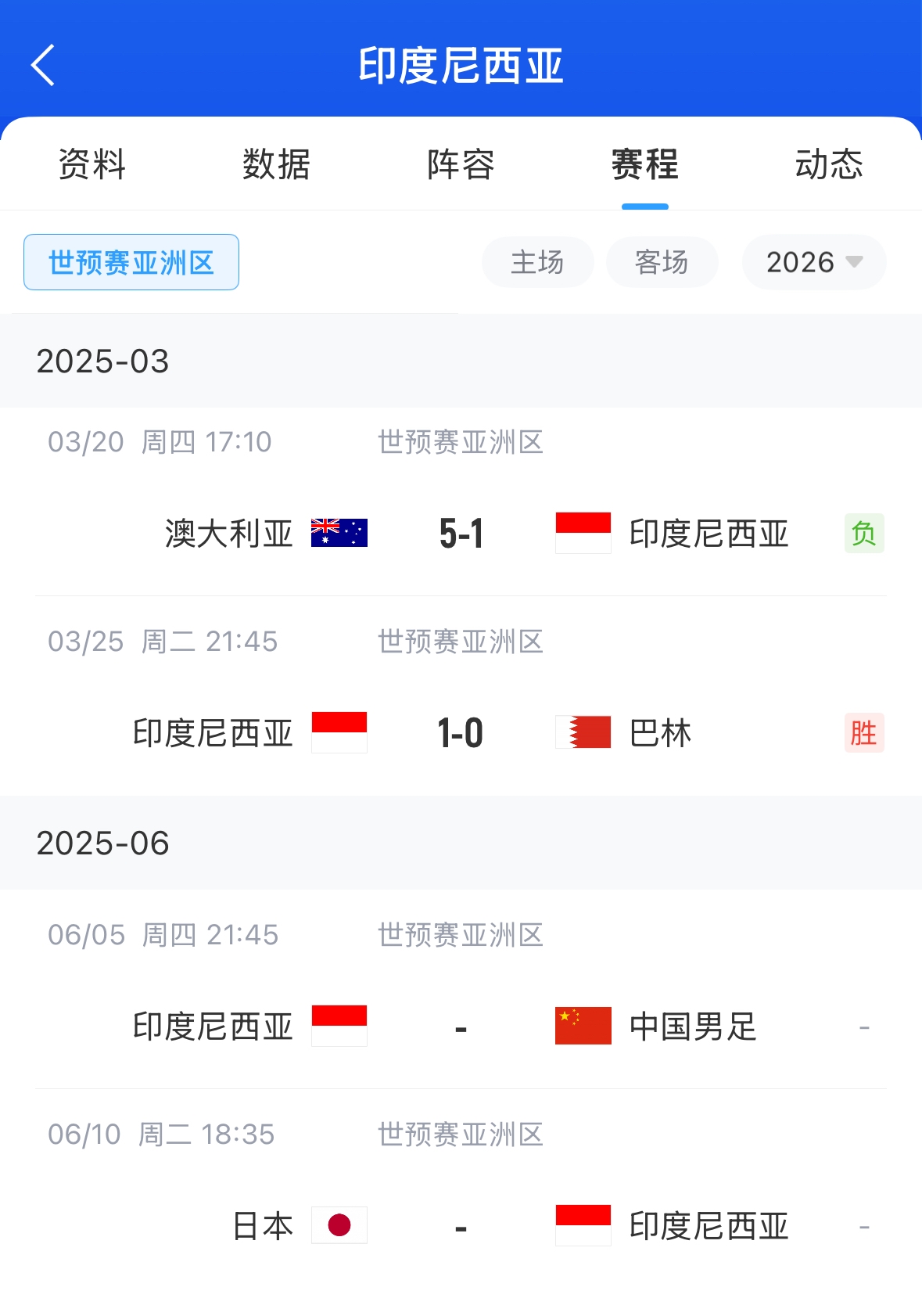 [好看推荐]因球迷歧视行为，印尼被FIFA罚款约3万美元&主