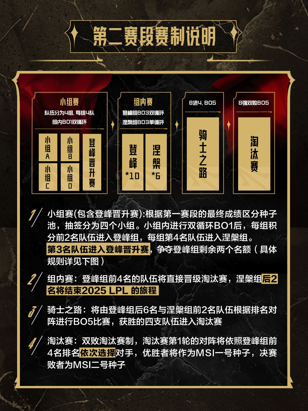 涅槃组LNG与UP无缘后续赛程 开始备战第三赛段！