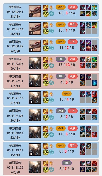 能找到工作吗？Wei韩服排位猛如虎 1630高分位列第21 近几场把把MVP