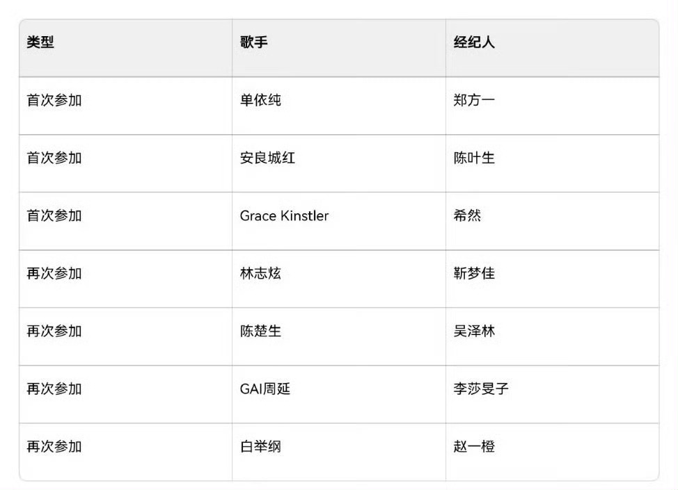 不愧是业务能力最强的主持！希然将担任美国歌手Grace Kinstler在《歌手》中的经纪人