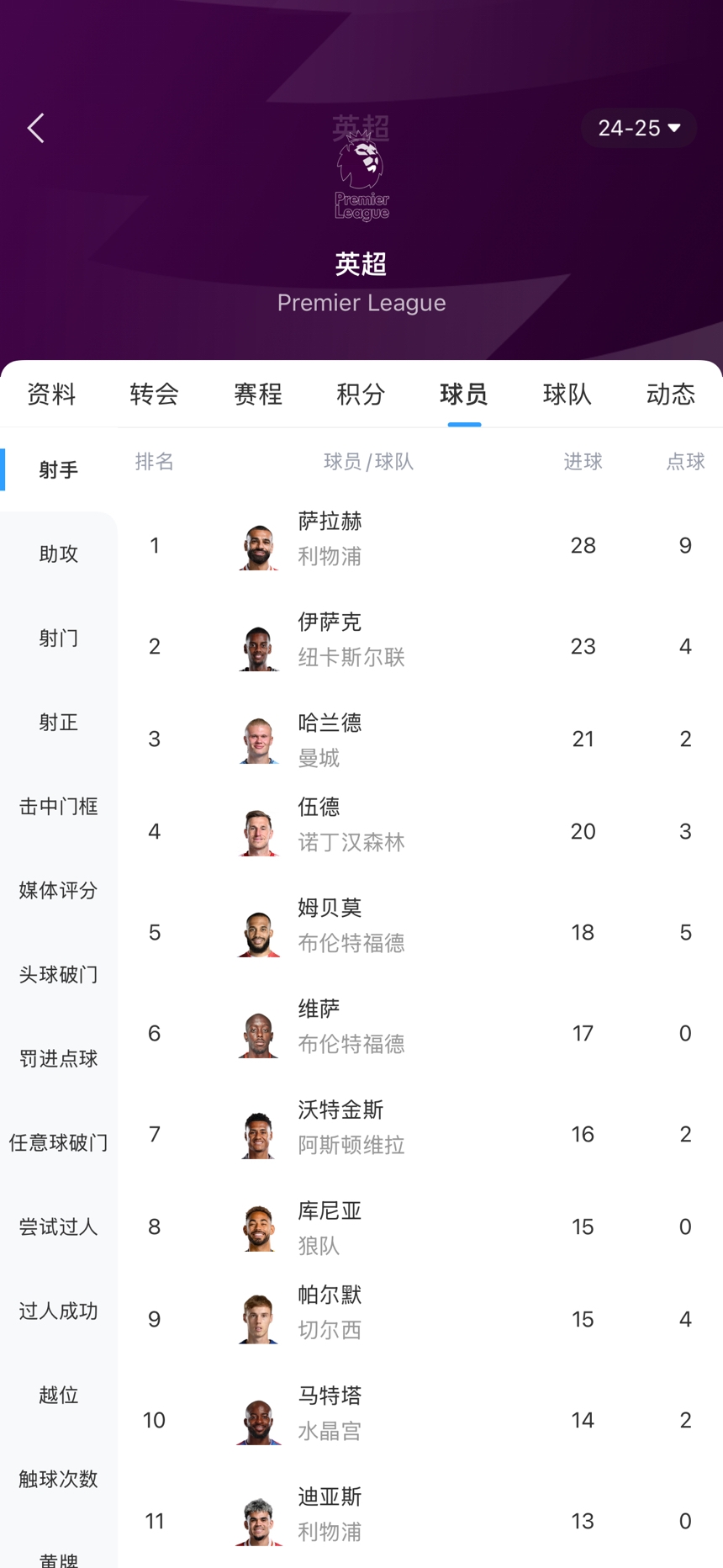 [姆巴佩]五大联赛金靴争夺：姆巴佩领先莱万2球&剩3轮 法英德意均无悬念？(图4)