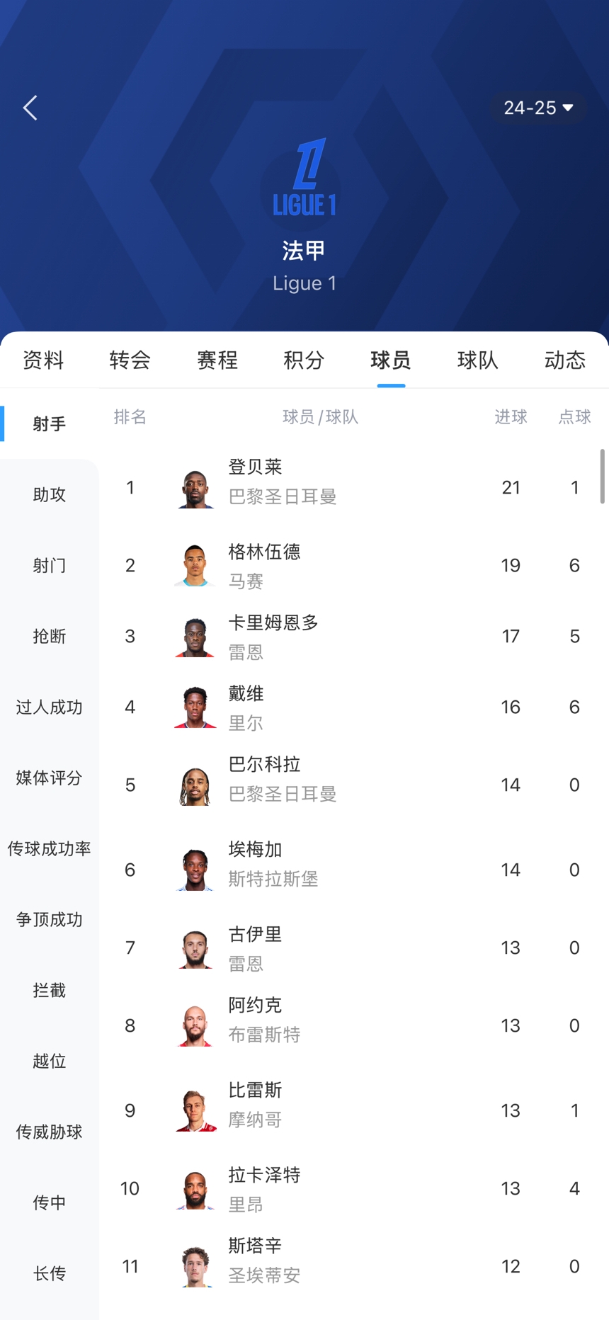 [姆巴佩]五大联赛金靴争夺：姆巴佩领先莱万2球&剩3轮 法英德意均无悬念？(图3)