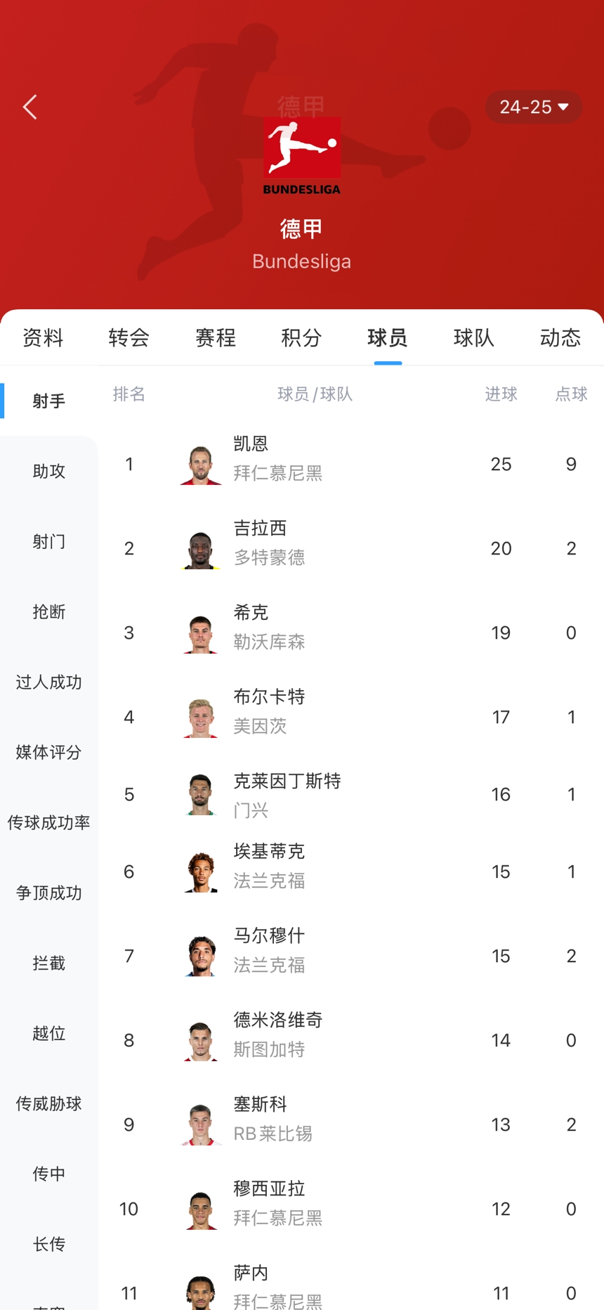 [姆巴佩]五大联赛金靴争夺：姆巴佩领先莱万2球&剩3轮 法英德意均无悬念？(图5)