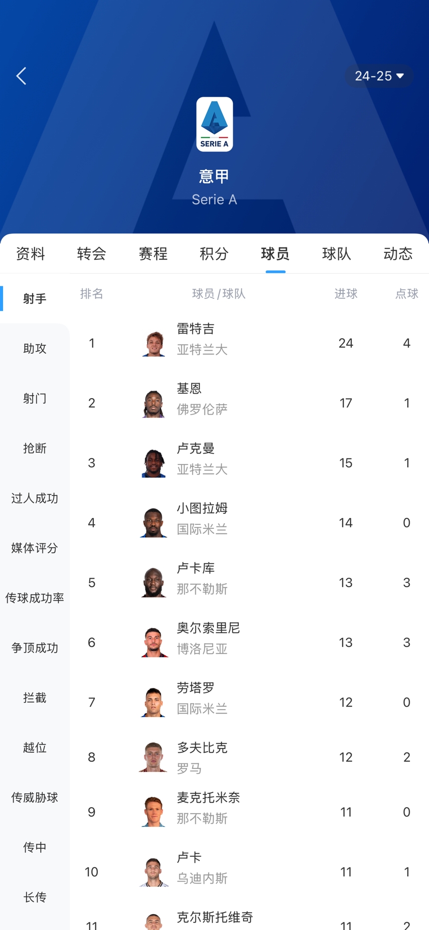 [姆巴佩]五大联赛金靴争夺：姆巴佩领先莱万2球&剩3轮 法英德意均无悬念？(图6)