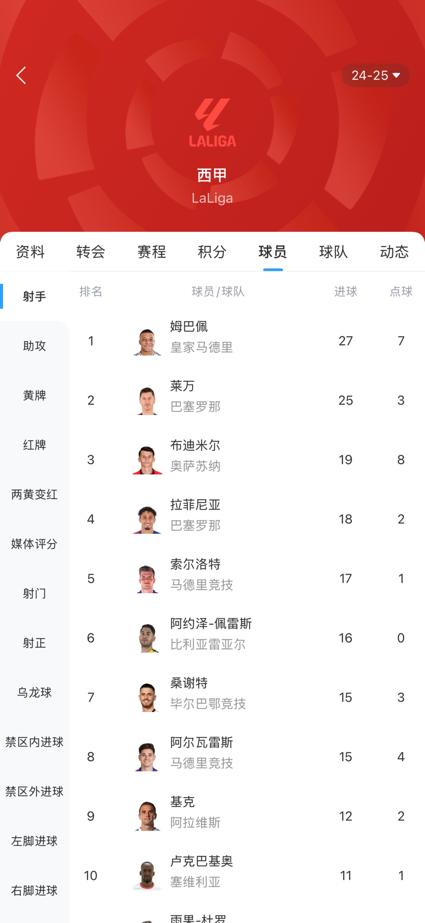 [姆巴佩]五大联赛金靴争夺：姆巴佩领先莱万2球&剩3轮 法英德意均无悬念？(图2)