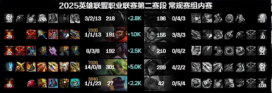 看我表演！Leave泽丽14/0/8无限超神暴虐BLG