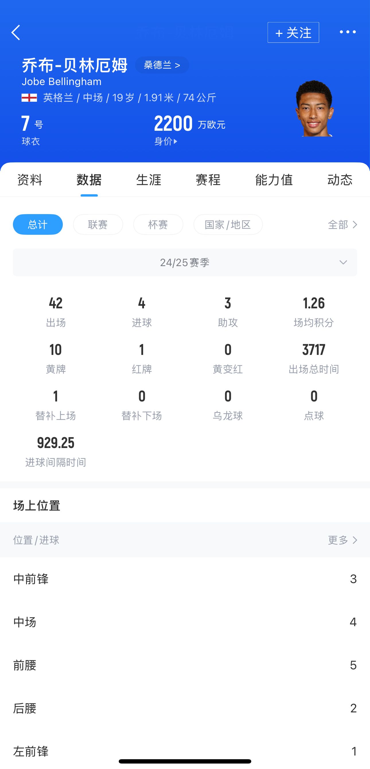 冲击英超！19岁小贝林闯入升级附加赛决赛，有望首次登陆顶级联赛