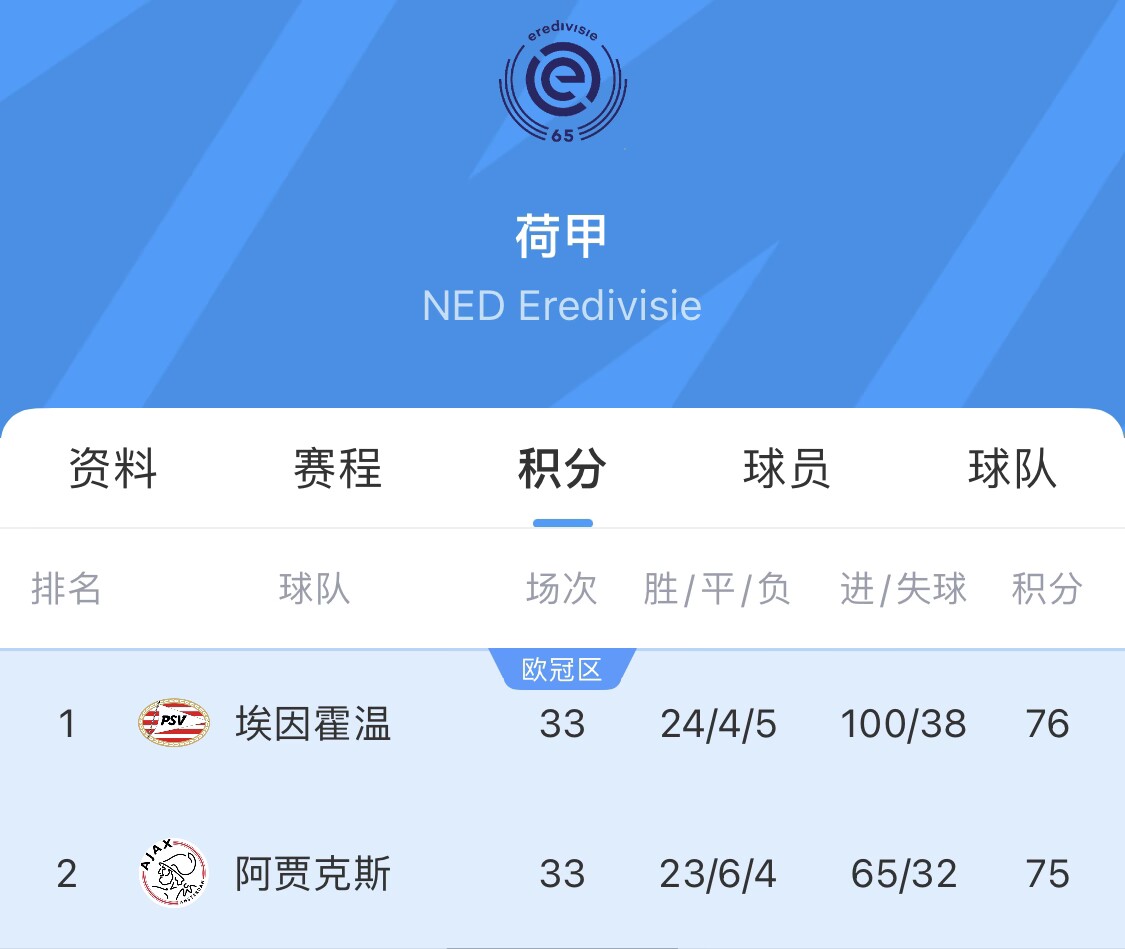 天赐良机！阿贾克斯第99分钟被绝平，埃因霍温球迷隔空大肆庆祝