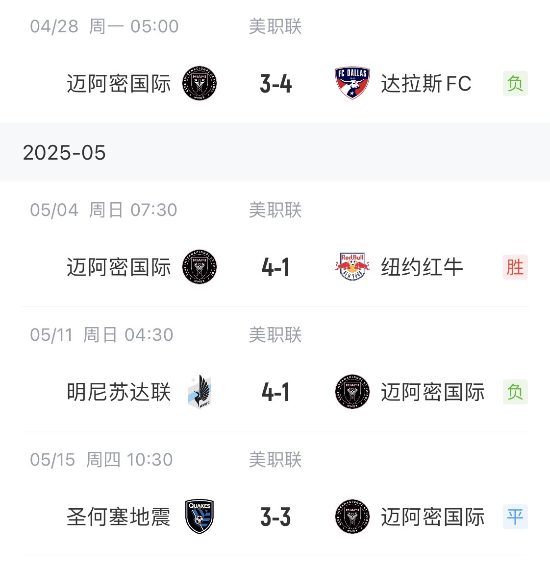 [好看推荐]近4轮丢12球‍美职联积分榜：迈阿密2轮不胜，排东区第5(图1)