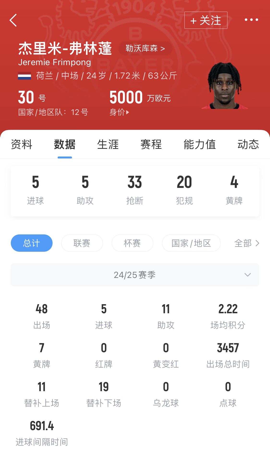 [有道理嘛?]天空：利物浦即将与弗林蓬达口头协议 解约金在3500-4000万欧左右(图2)