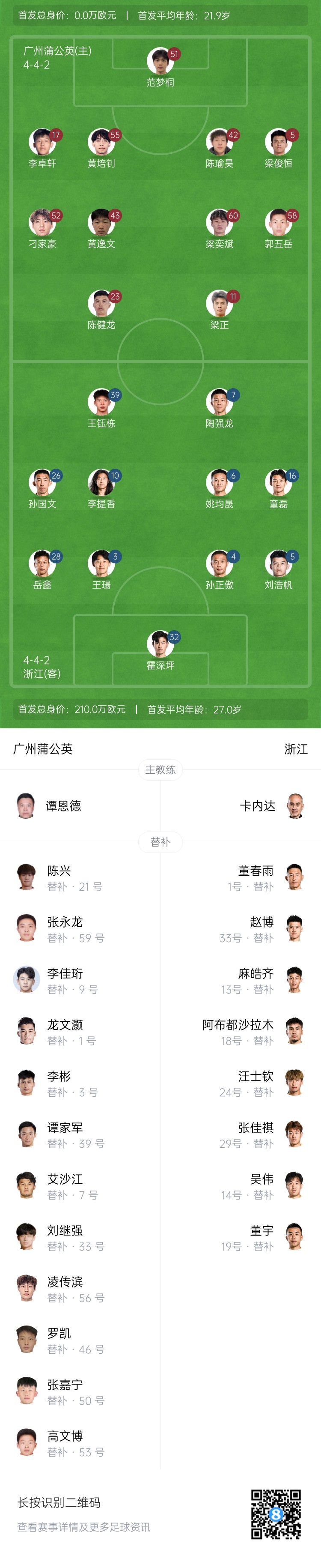 [浙江]足协杯-广州蒲公英vs浙江首发：全华班PK，王钰栋、