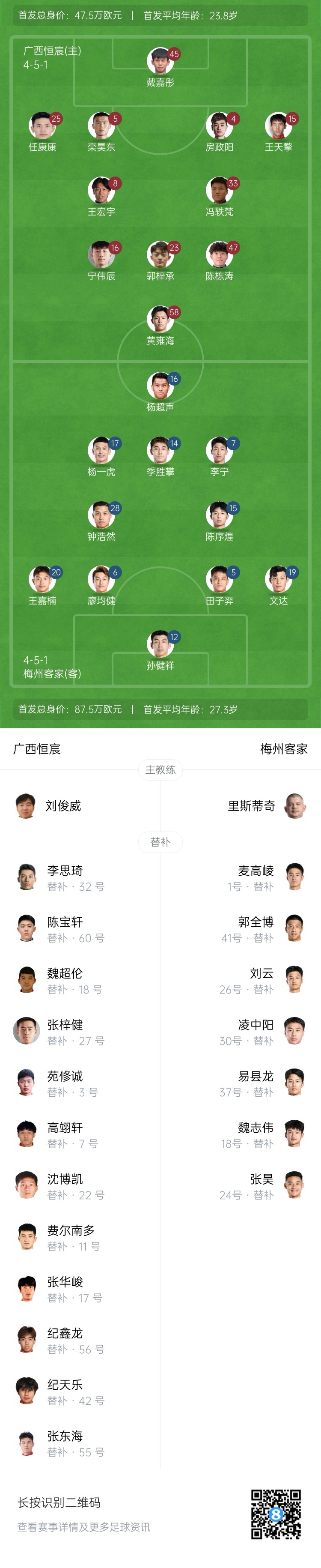 足协杯-广西恒宸vs梅州客家首发：全华班PK，杨超声、廖均健先发