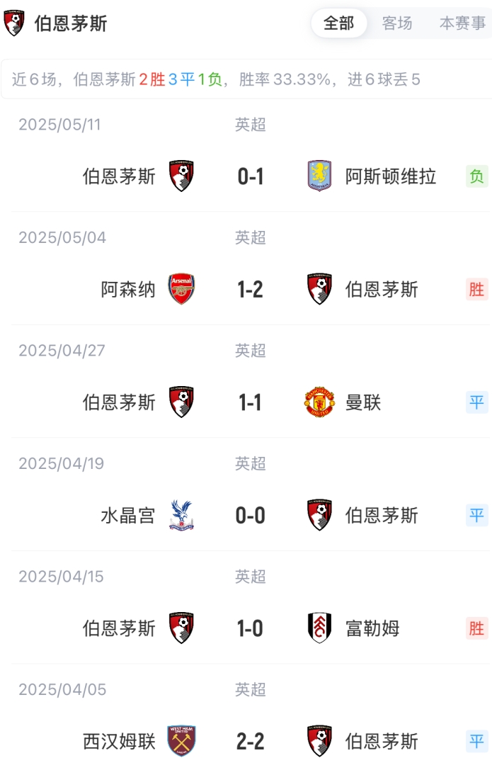 曼城vs伯恩茅斯首发：丁丁主场谢幕战先发，哈兰德出战罗德里替补
