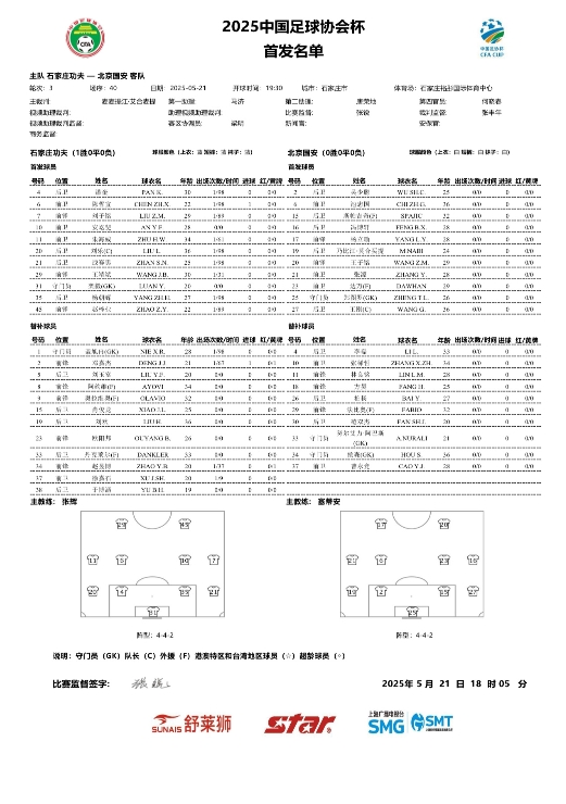 足协杯-石家庄功夫vs北京国安首发：郑图罗首秀，达万出战