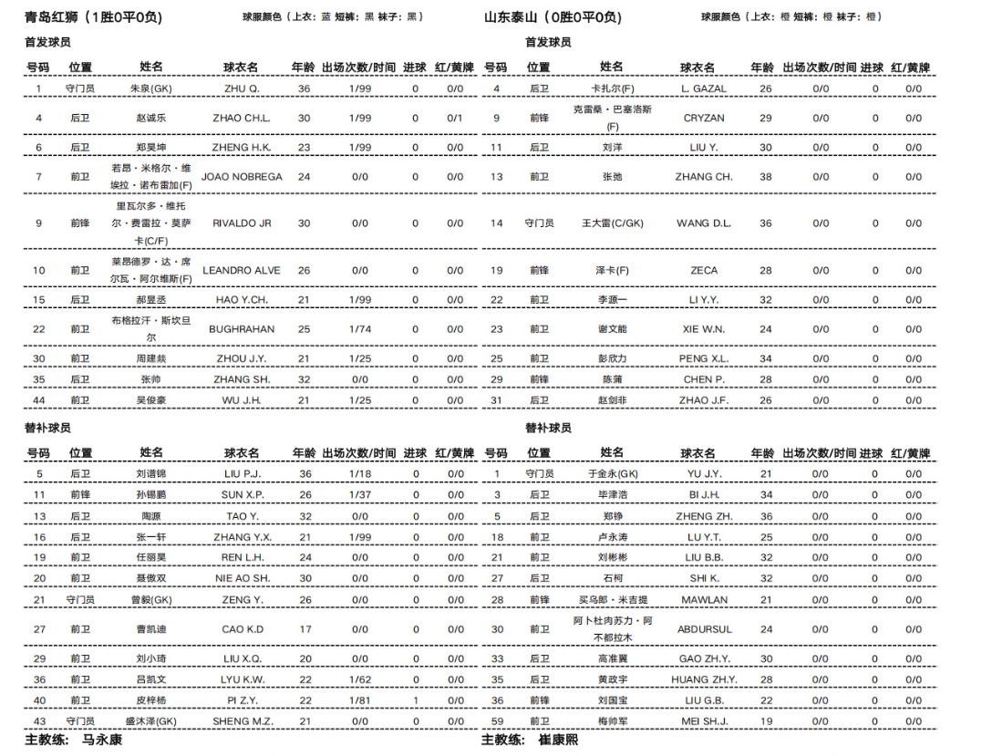 足协杯-青岛红狮vs山东泰山首发：小里瓦尔多PK克雷桑 谢文能出战
