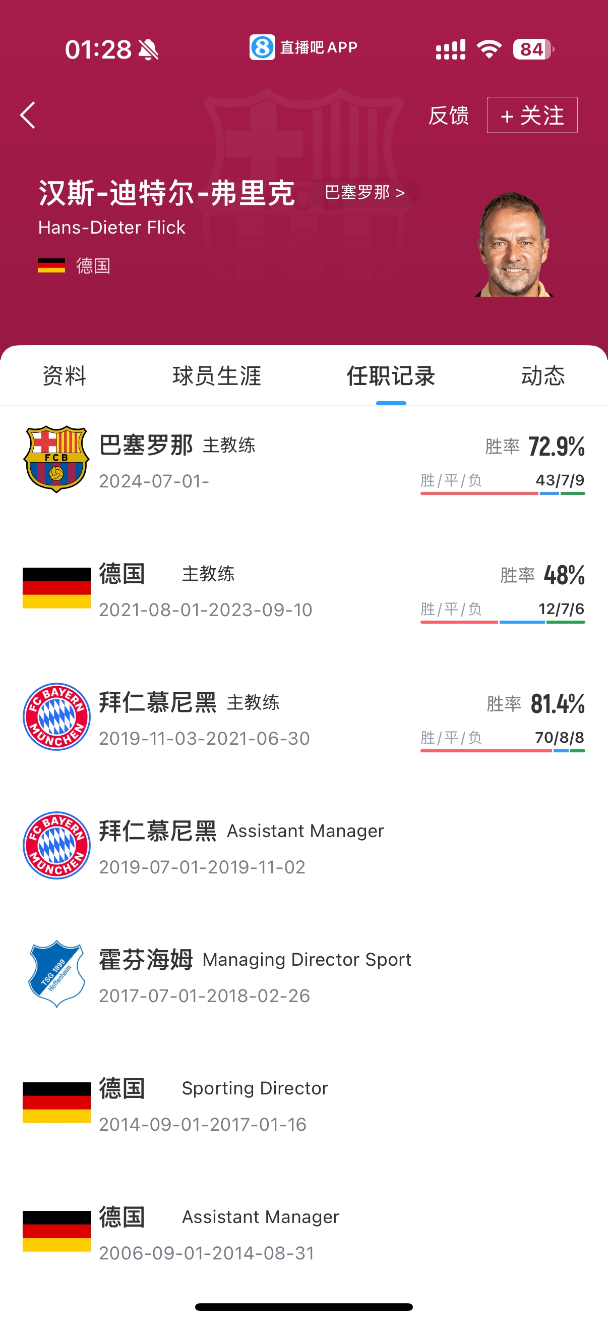 首秀赛季夺三冠！巴萨官方：与主帅弗里克续约至2027年