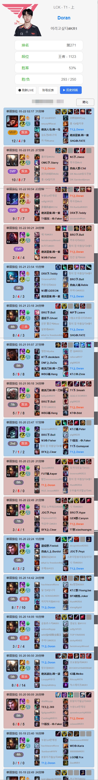 上瘾？多兰（Doran）最近在韩国服务器排名中扮演顶级豹子女孩 但她的唱片不好！