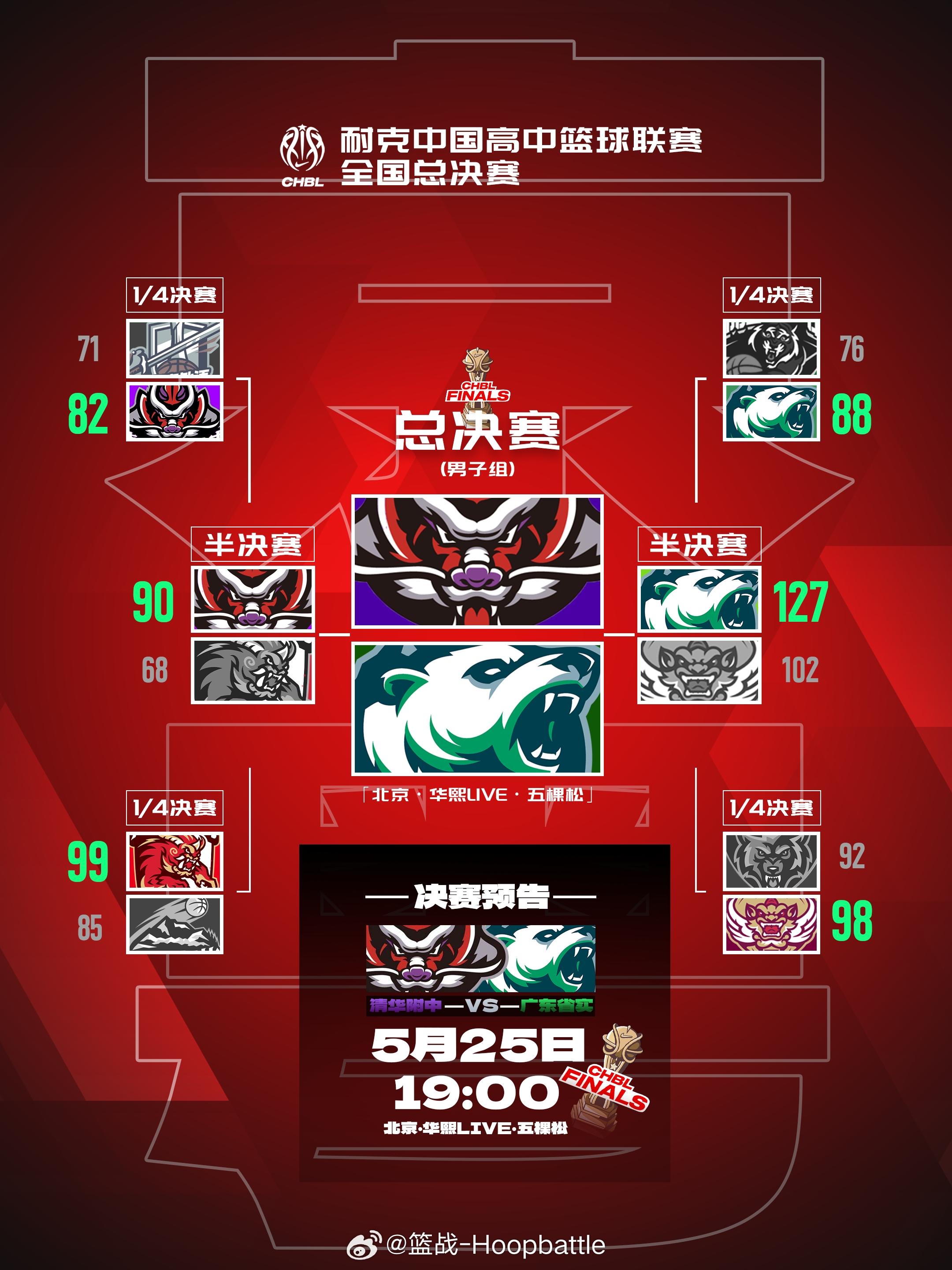 🔥新老对决！燃爆京城！耐高总决赛25号五棵松体育馆热血上演！