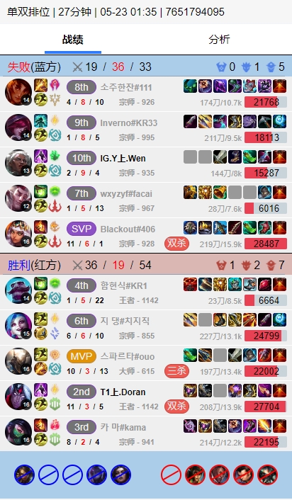 shy化？继上单豹女之后，Doran韩服操刀上单韦鲁斯？狂砍11-3-5的华丽战绩