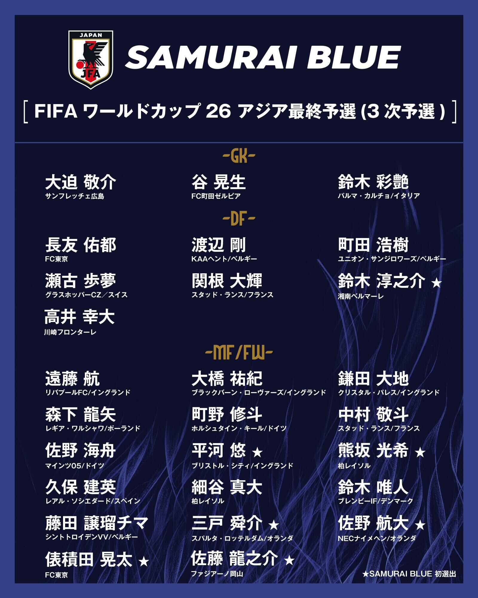 [球迷看点]日本6月名单大轮换！三笘薫、伊东纯也未入选，久保