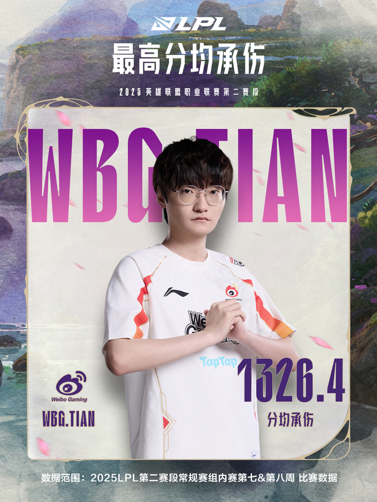 LPL第七&第八周数据总结：战队最高场均15分钟经济差-iG