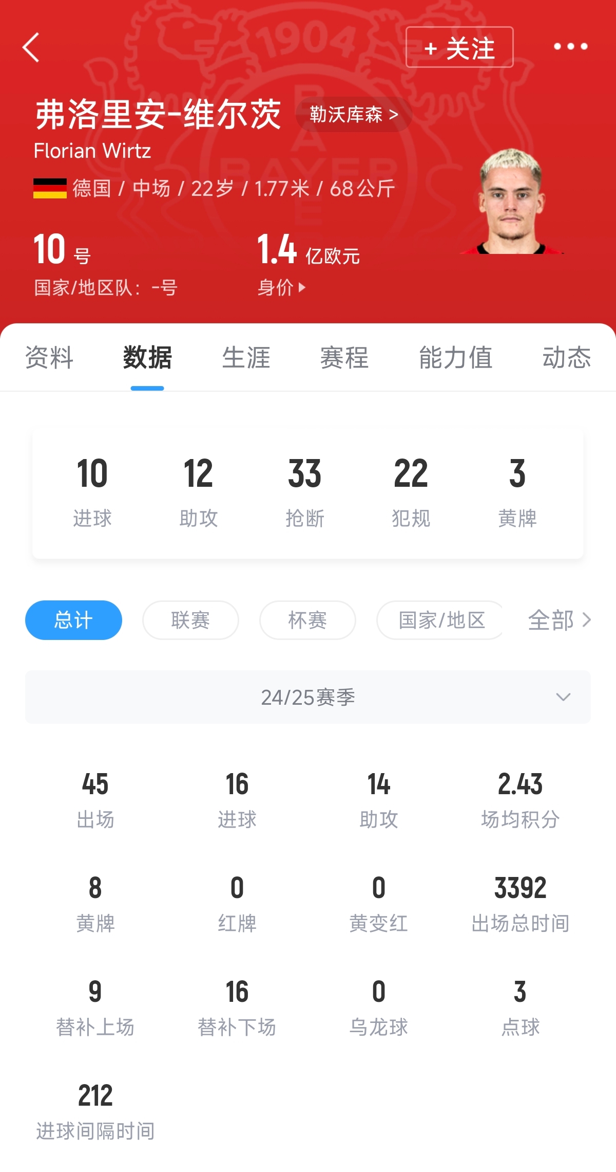 罗马诺：维尔茨与利物浦就个人条款完全达协议，两家球队谈判中