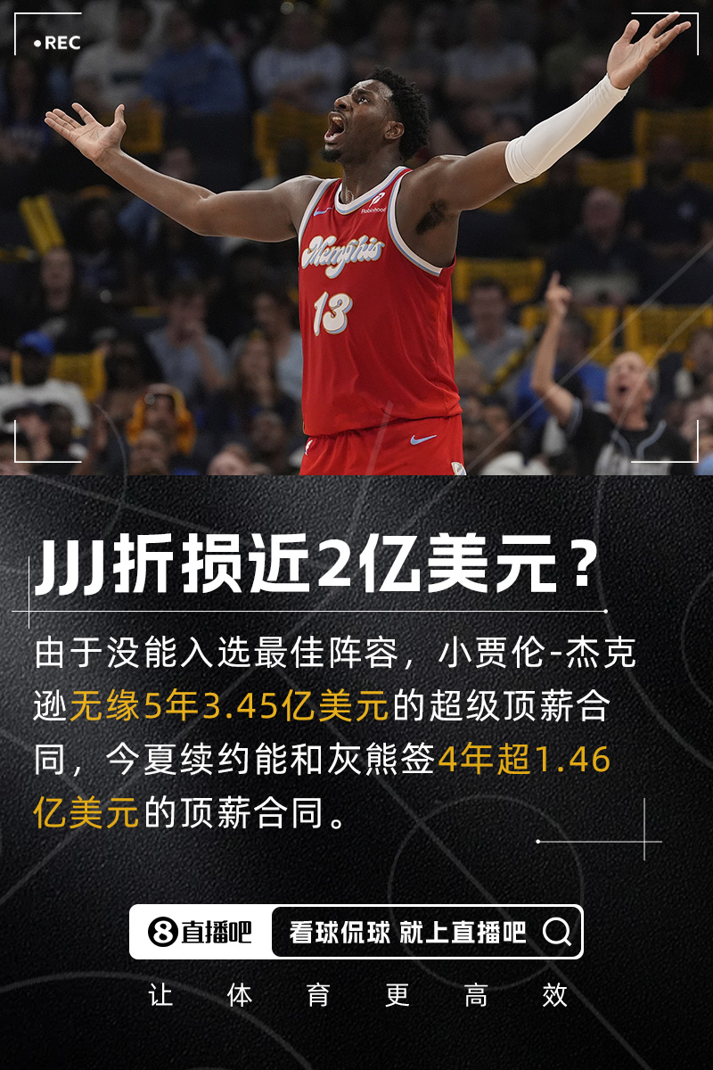 没进最佳阵亏近2亿😮JJJ本有资格拿5年3.45亿 如今变4年1.46亿