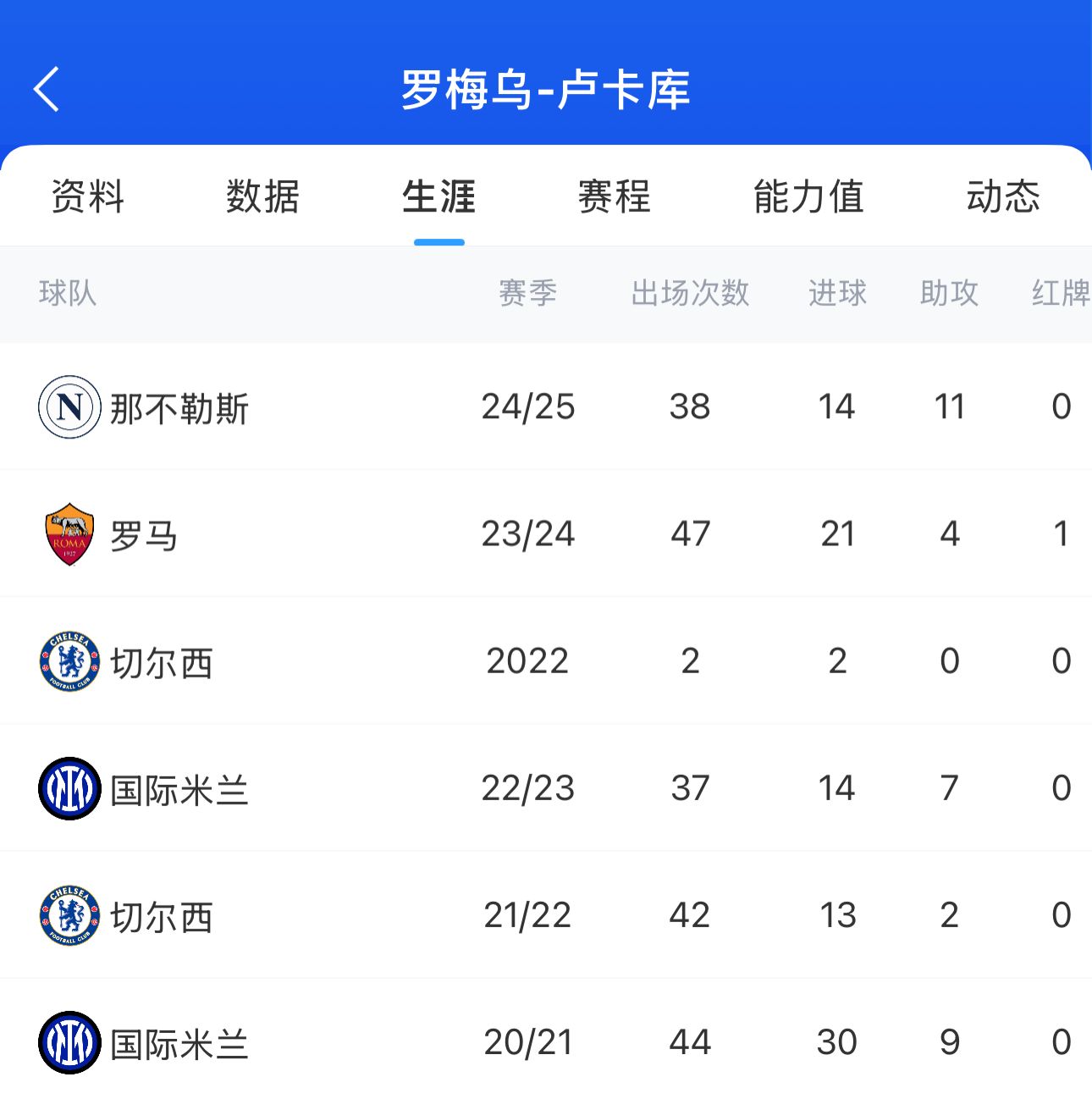结束流浪！32岁卢卡库加盟那不勒斯14球11助夺意甲 近5年4次转会