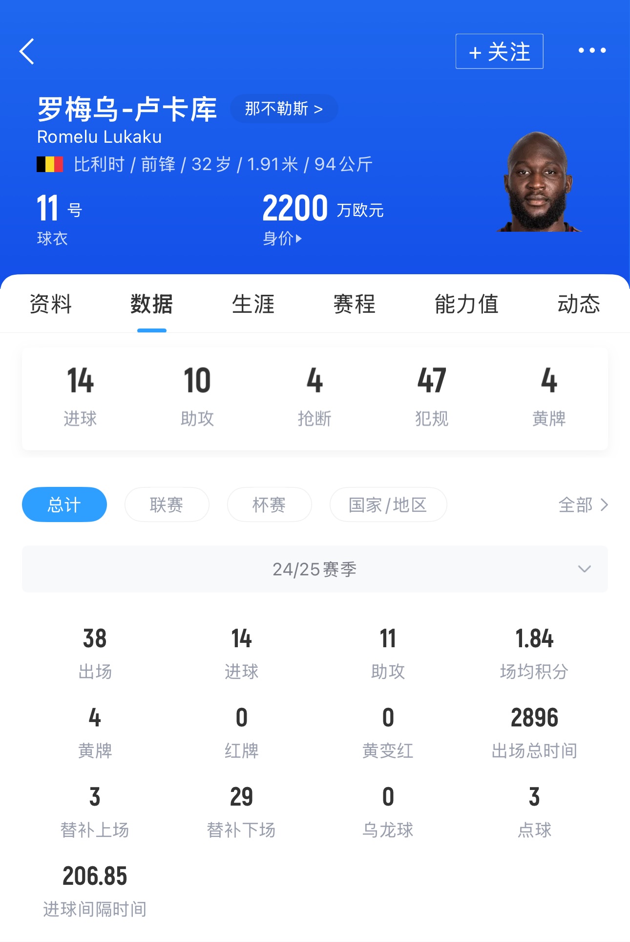 结束流浪！32岁卢卡库加盟那不勒斯14球11助夺意甲 近5年4次转会