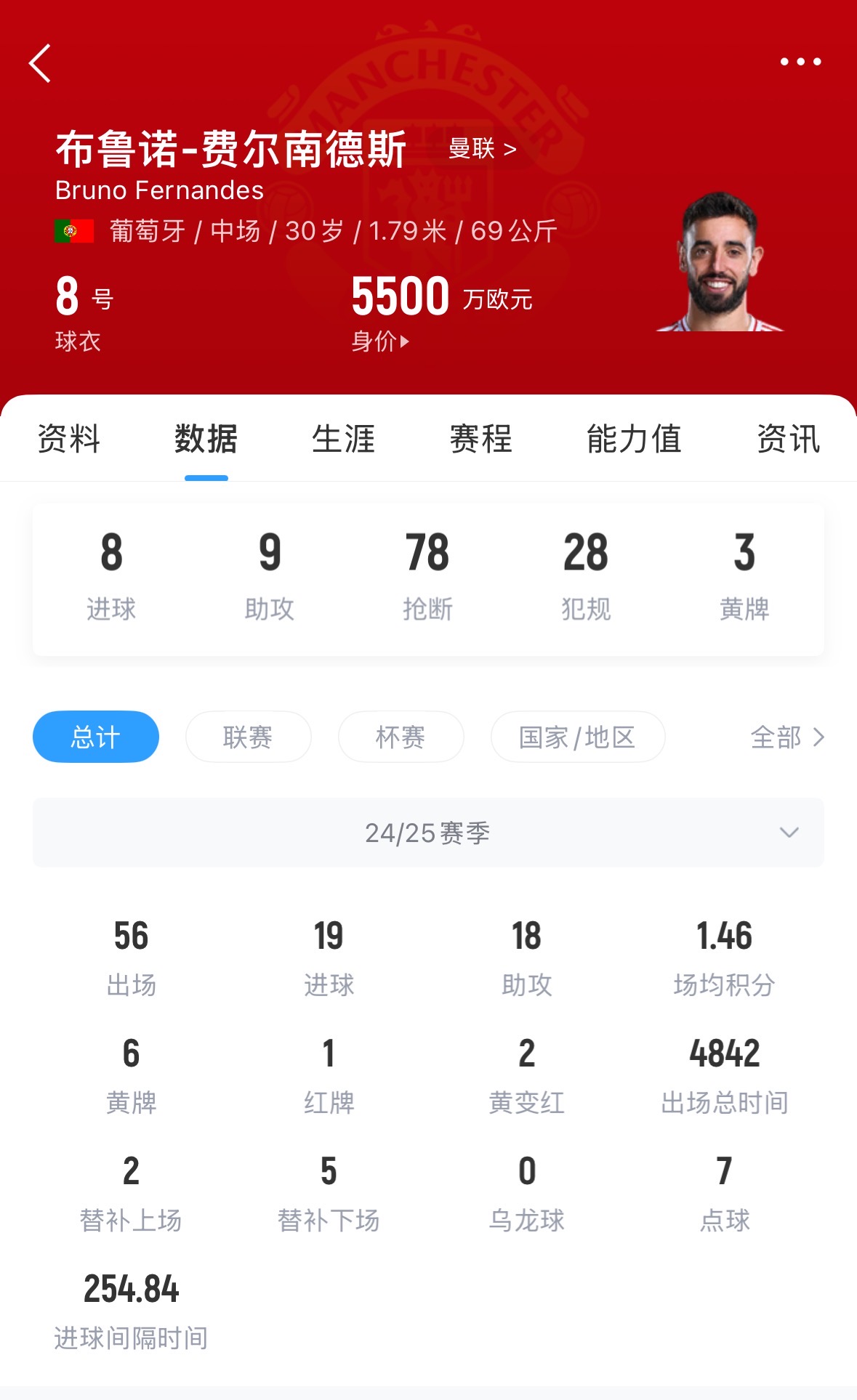 不与曼联谈❗沙媒：新月准备触发B费6500万解约条款 只等球员点头