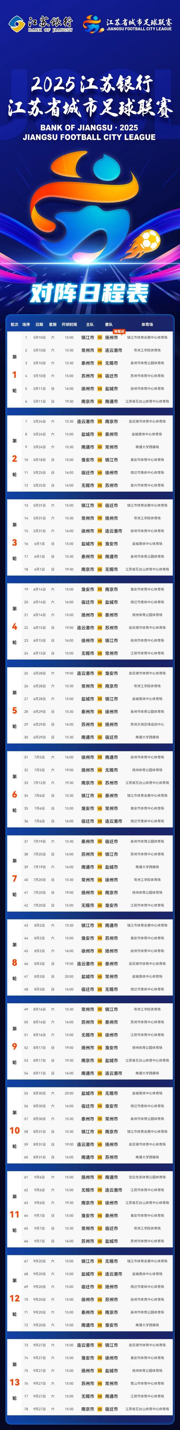 “苏超”气氛真热，14898名球迷观战！盐城队主场3-0战胜泰州队