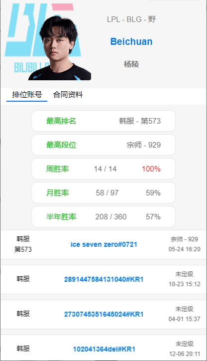 王朝了？北川韩服千分局狂砍16连胜，周胜率百分百！