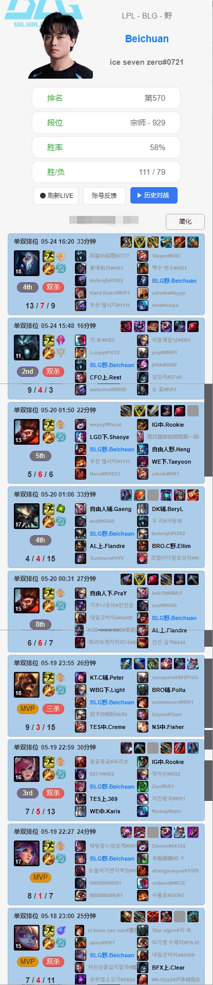王朝了？北川韩服千分局狂砍16连胜，周胜率百分百！