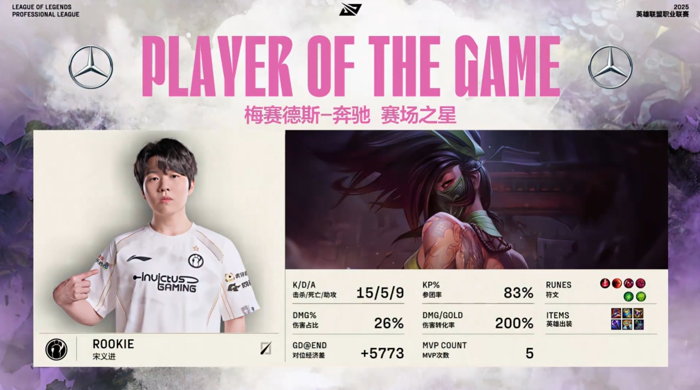 谈球吧老油箱依然有油！Rookie阿卡丽15/5/9恐怖战绩拿下bo5三连MVP