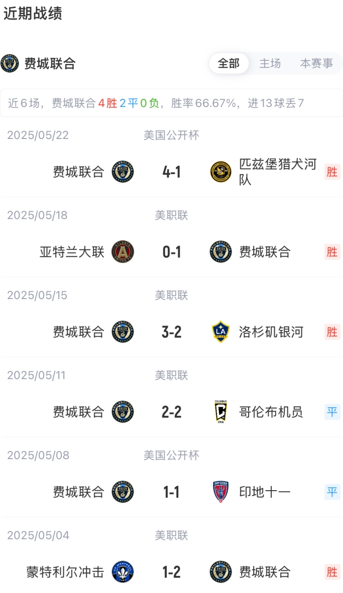 迈阿密国际vs费城联合首发：梅西、苏牙、阿尔巴、布斯克茨先发