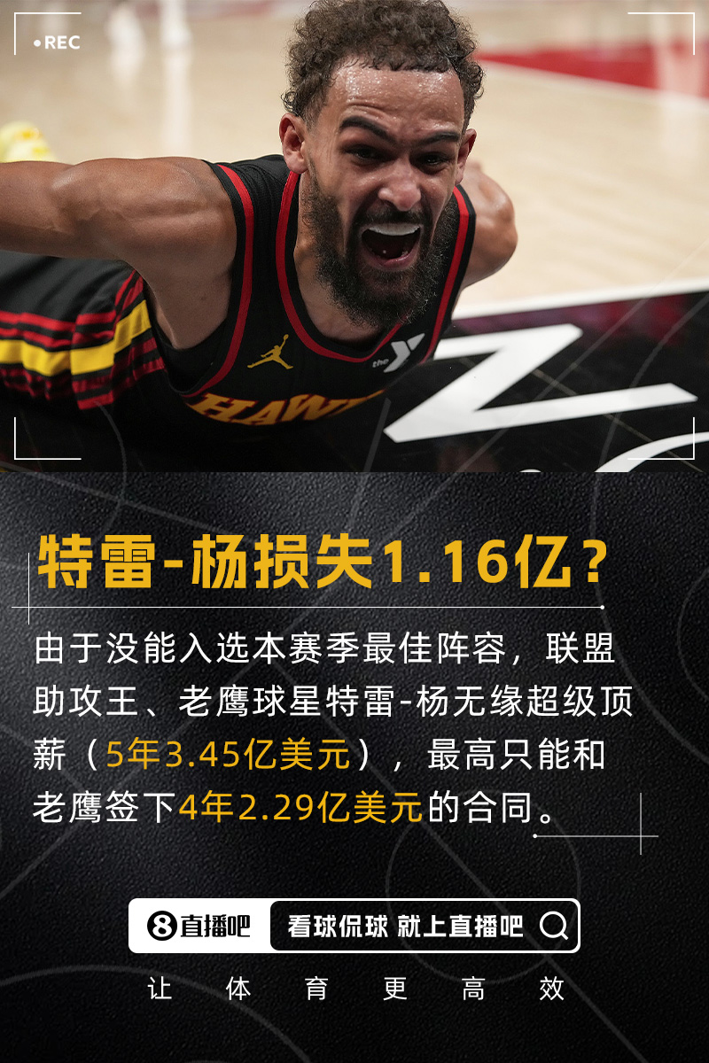 相差1.16亿😲特雷-杨无缘5年3.45亿超级顶薪 现在最高4年2.29亿