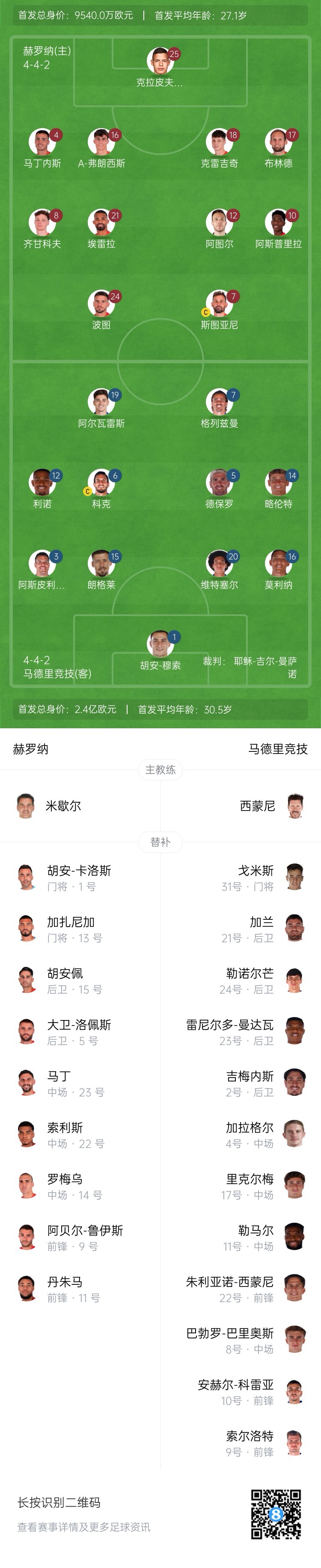 西甲收官|马竞客战赫罗纳首发：格列兹曼 阿尔瓦雷斯 德保罗出战