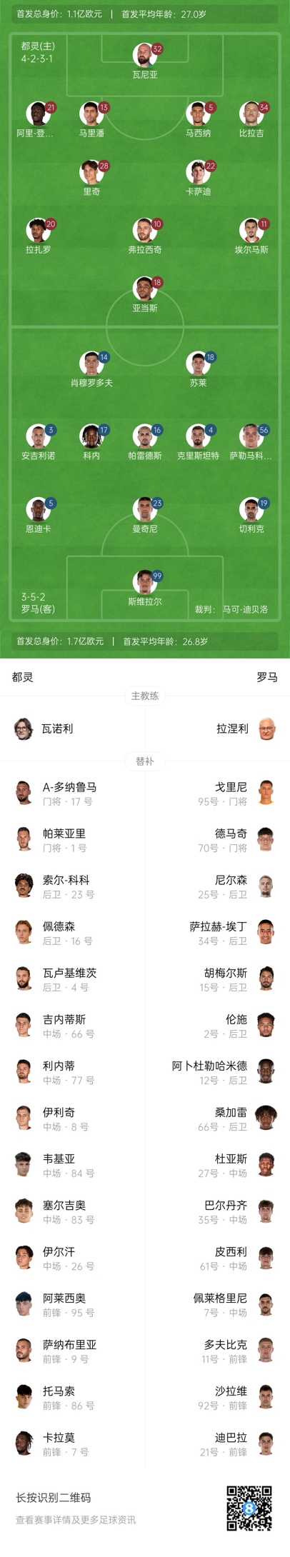 意甲收官|罗马vs都灵首发：苏莱、肖穆罗多夫出战 佩莱格里尼替补
