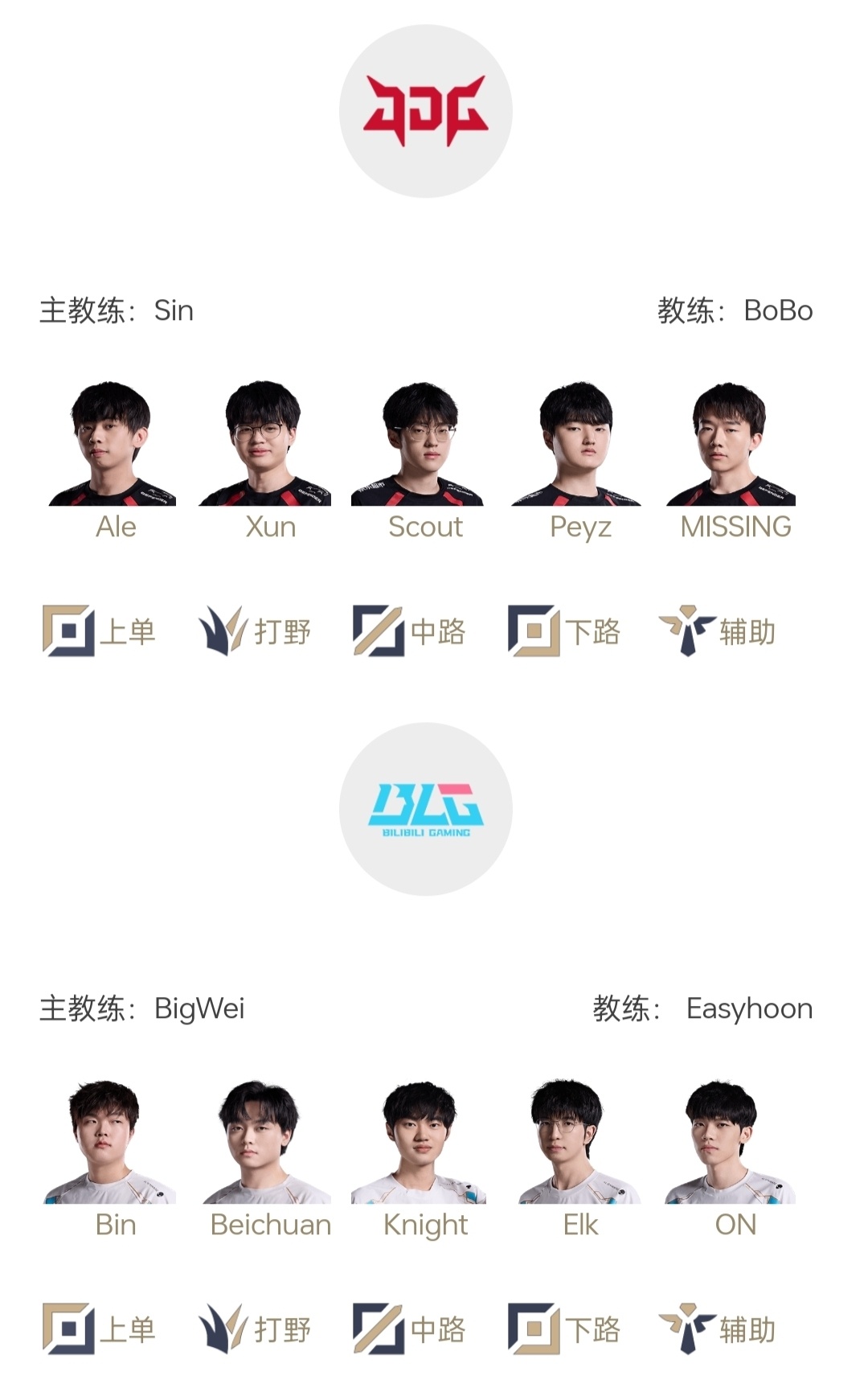 13号之后被斩杀的？BLG首发名单显示17日之后主教练都换成BigWei