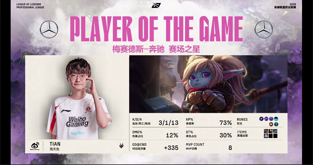 这么开朗？！Tian波比完美表现连续拼惩成功二连MVP！