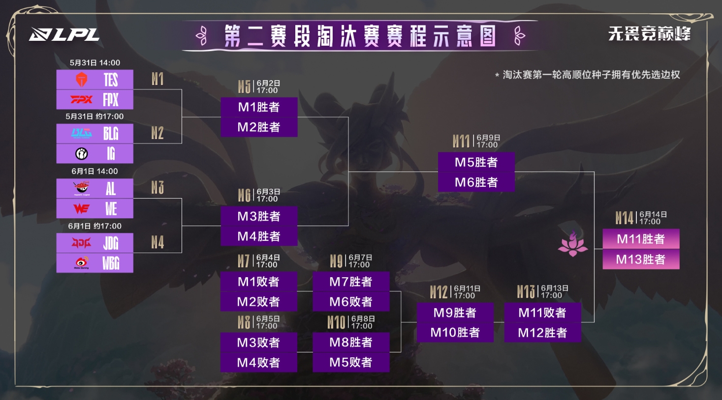 LPL淘汰赛对阵队伍常规赛交手记录：只有JDG对阵WBG一胜一负 其他均横扫