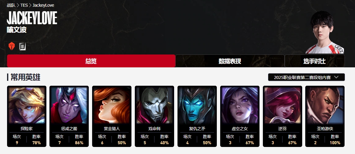直播吧第二赛段最佳AD评选：JKL、Hope、Peyz、Elk、GALA你选谁