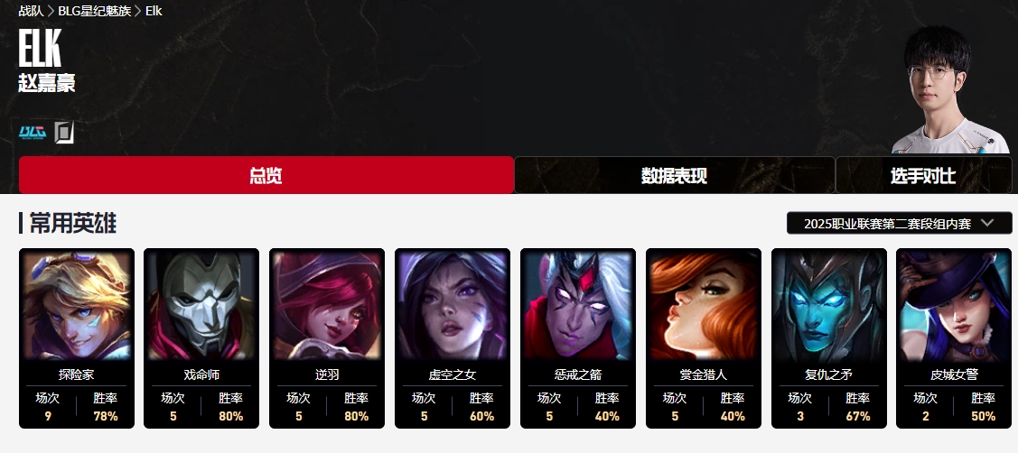 直播吧第二赛段最佳AD评选：JKL、Hope、Peyz、Elk、GALA你选谁
